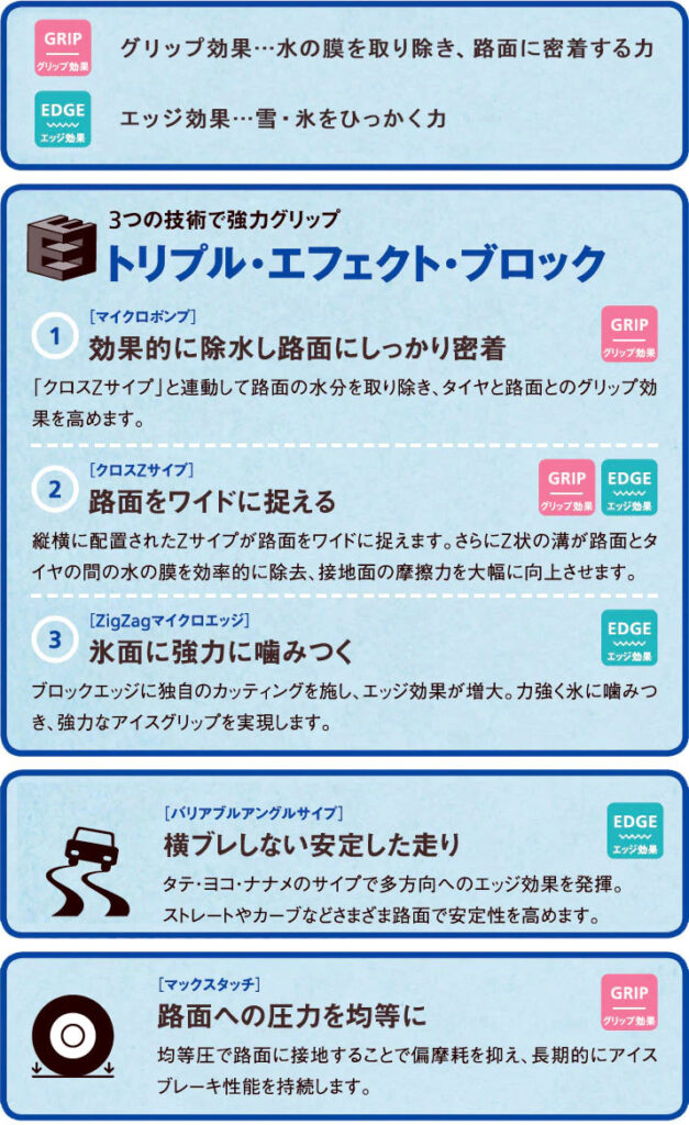 違いが分かる、ミシュランの技術