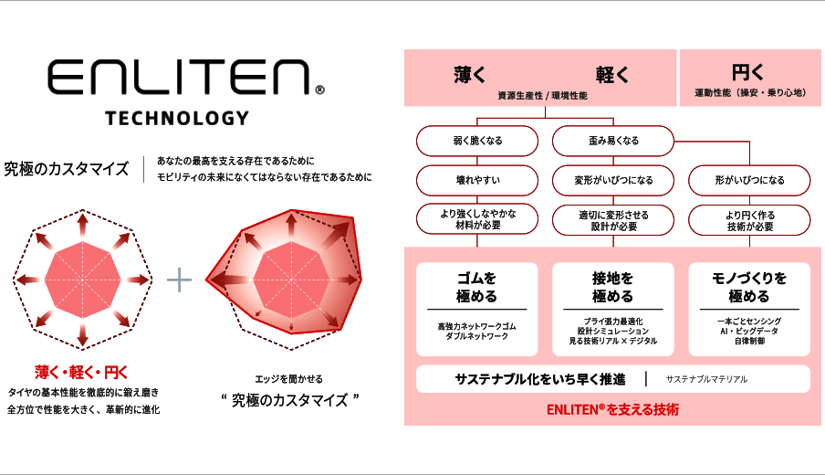 ENLITEN
